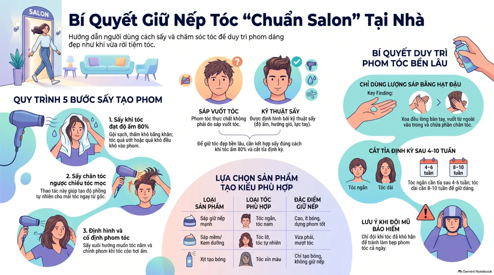 Giữ nếp tóc sau cắt: vào phom mỗi sáng chỉ trong 5 phút